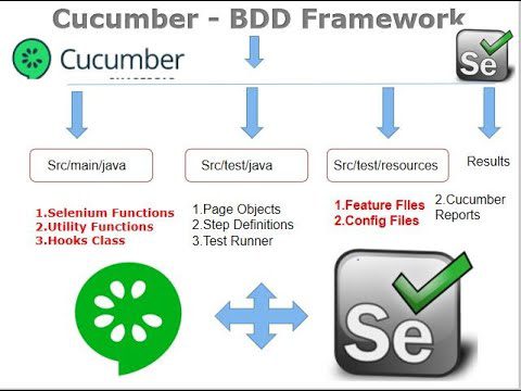 Что такое cucumber framework