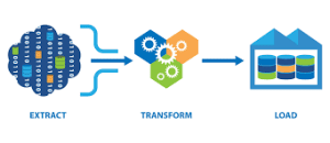 ETL in data warehousing