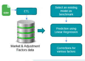 ETL process in TA - 2